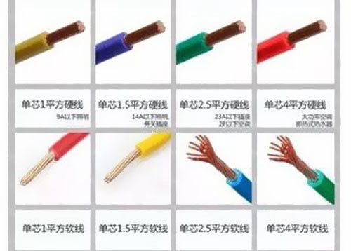 家庭裝修電源線用什么規(guī)格？ 