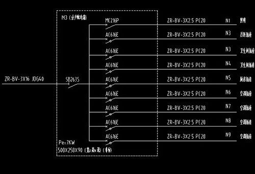 家庭裝修電源線用什么規(guī)格？ 