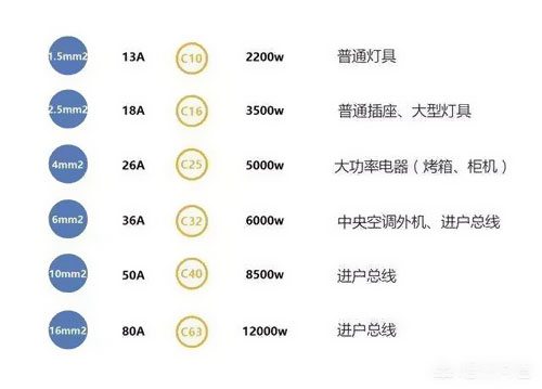 1.5、2.5平方電線能承載多少瓦